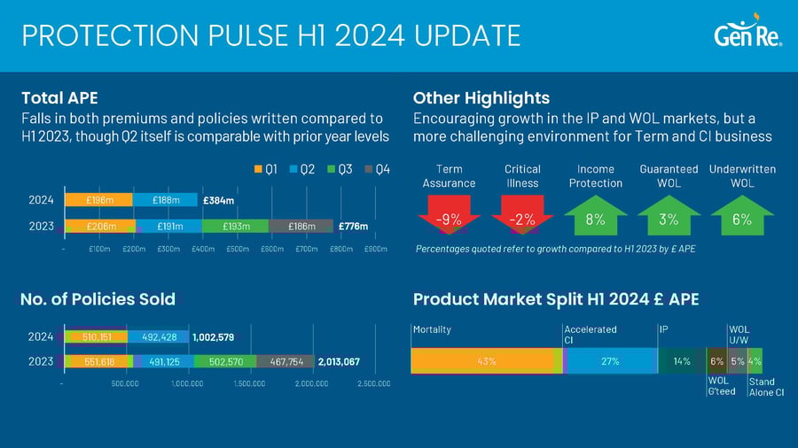 Gen Re_2024-H1_Pulse_Update