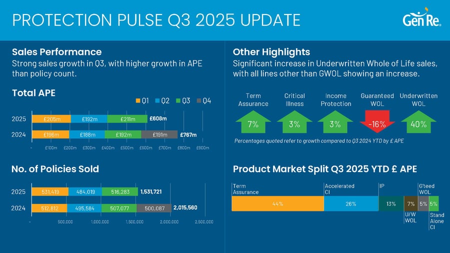 gen-re-2025-q3-pulse-update