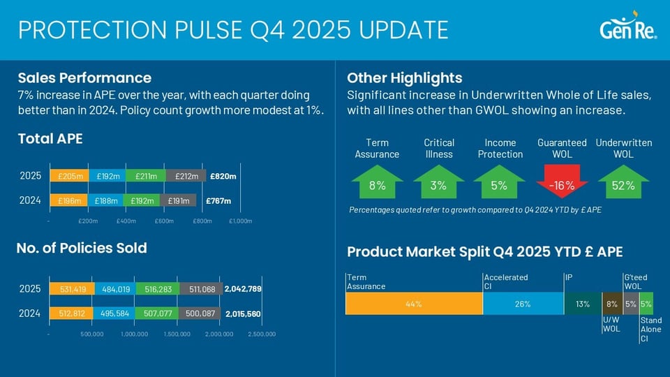 gen-re-2025-q4-pulse-update