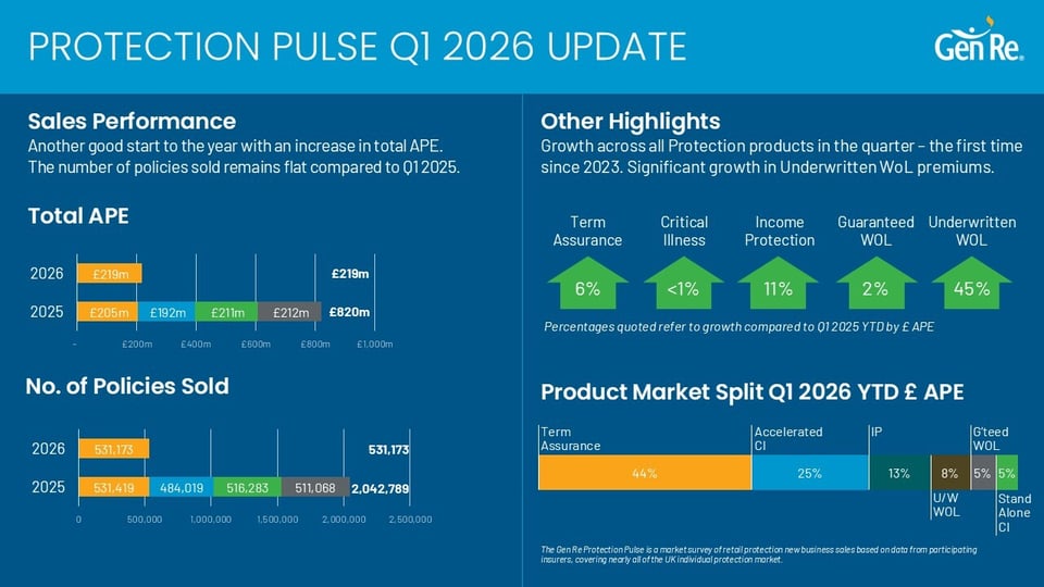 gen-re-2026-q1-pulse-update