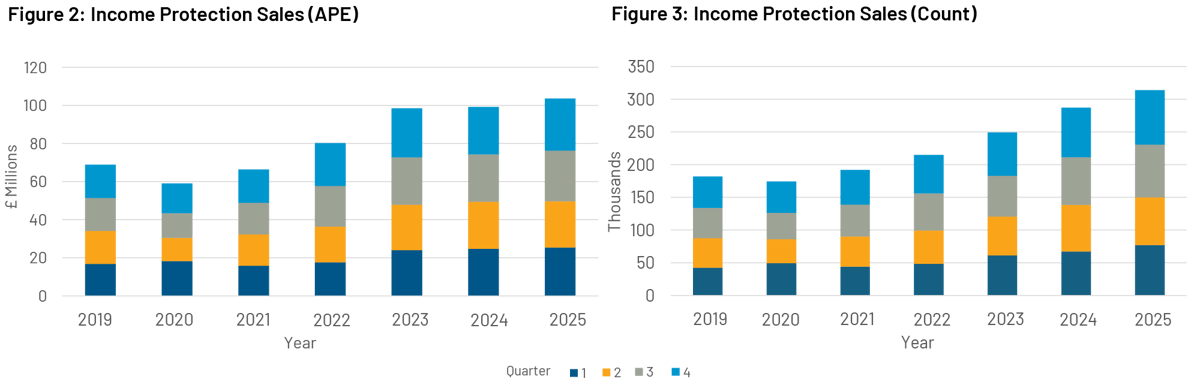 graphic2-and-3-income-protection-sales-2