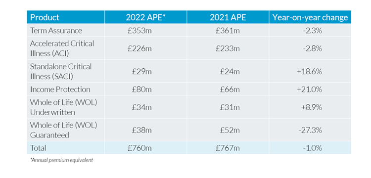 Protection Pulse 2022 – Table