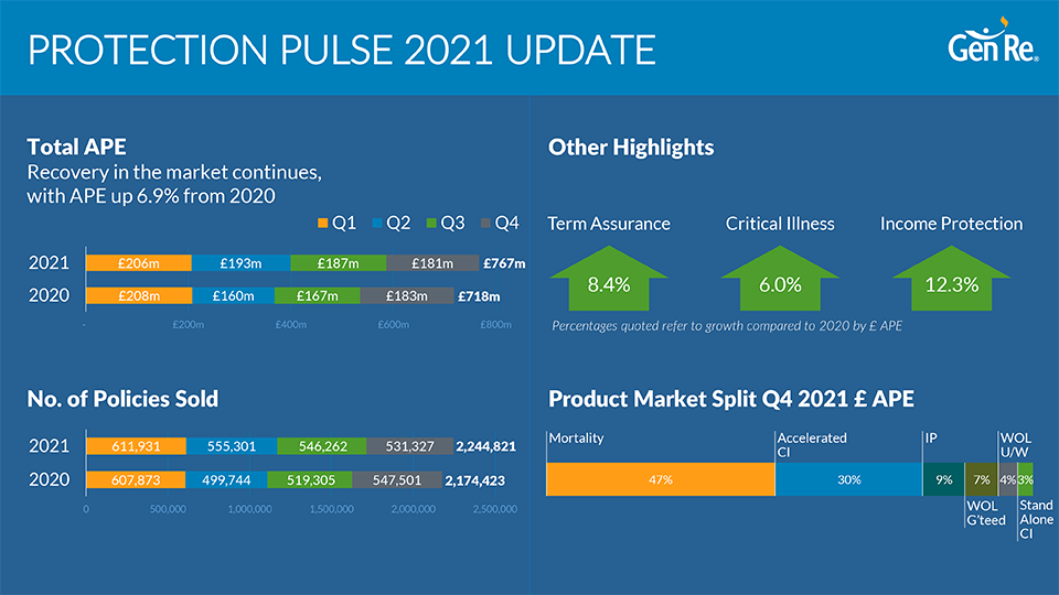 Protection Pulse 2021 – Graph Full