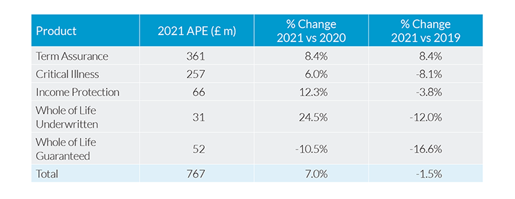 Protection Pulse 2021 – Table