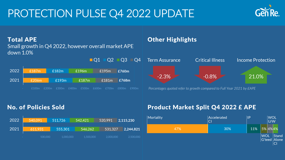 Protection Pulse 2022 – Graph Full