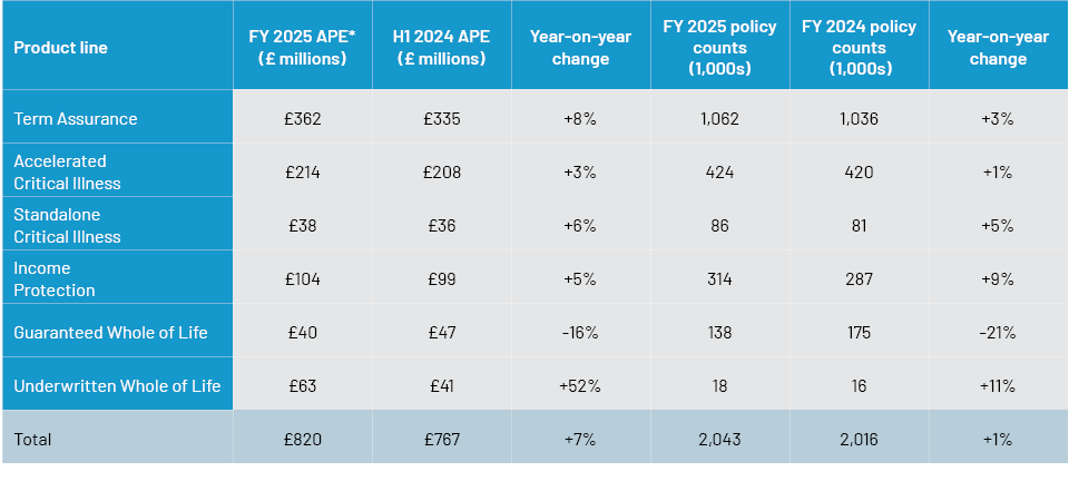 grluk-protection-pulse-q4-table