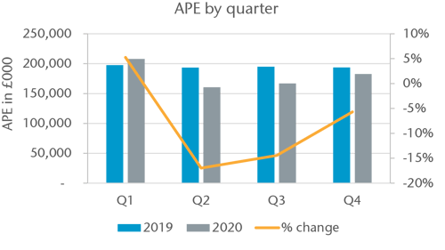 Graph 1