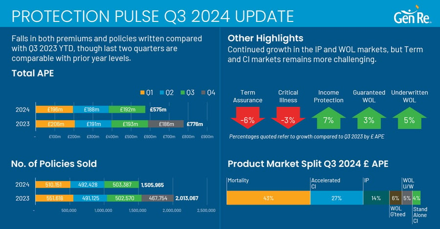 protection-pulse-update-q3