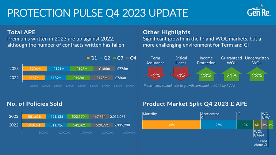 Protection Pulse 2023 Q4