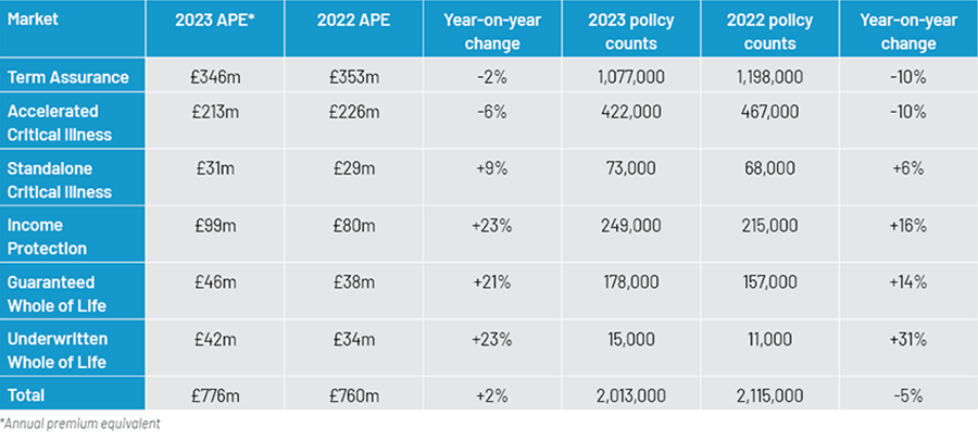 grluk-protection-pulse-2023-q4-table