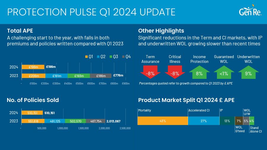 grluk-protection-pulse-2024-q1-graphic