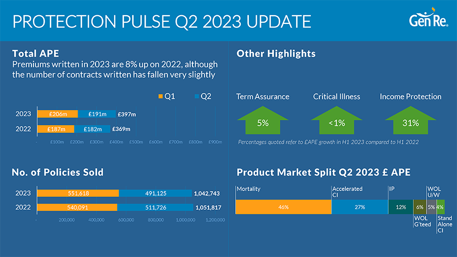 Protection Pulse Q2 2023 Update